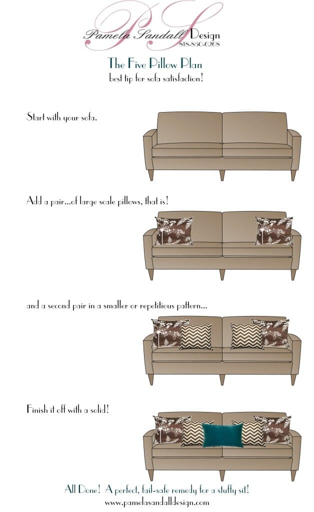Your Perfect Sofa Plan